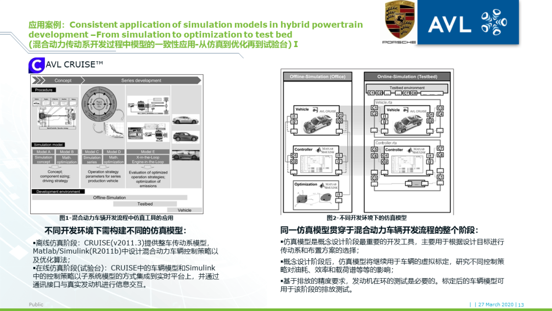 【技术贴】基于模型的xCU控制系统开发的图11