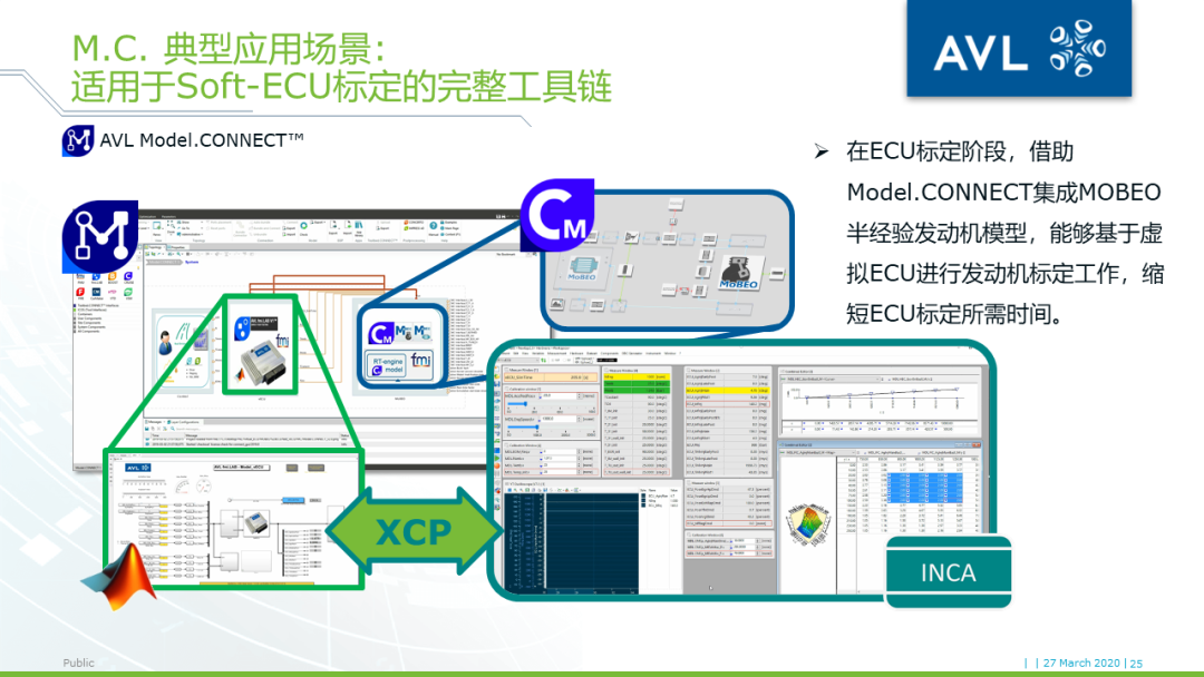 【技术贴】基于模型的xCU控制系统开发的图23