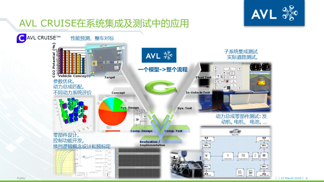 【技术贴】基于模型的xCU控制系统开发的图7