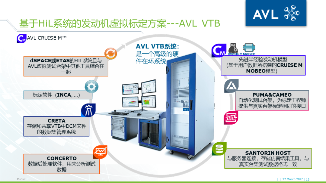 【技术贴】基于模型的xCU控制系统开发的图16