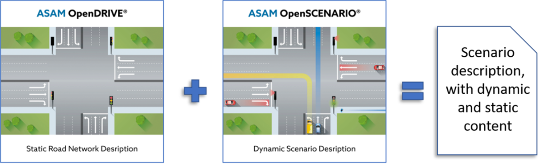 【技术贴】AVL Scenario Designer：面向自动驾驶功能开发、测试和验证的场景编辑工具的图4