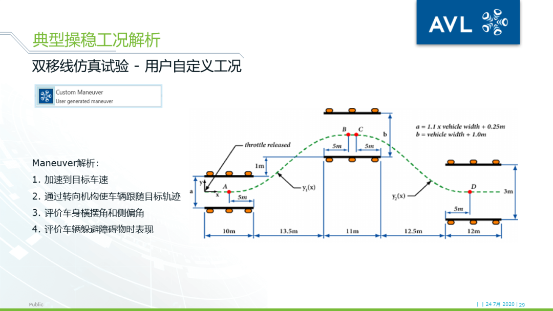 【技术贴】使用VSM™实现车辆操稳的精准控制的图28