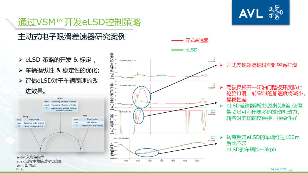 【技术贴】使用VSM™实现车辆操稳的精准控制的图18