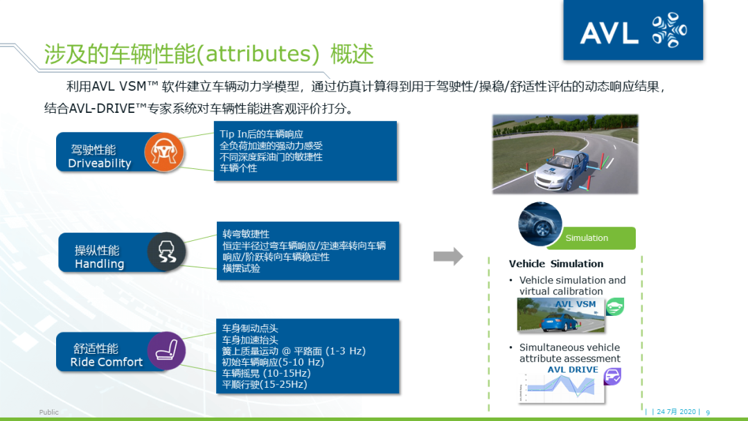 【技术贴】使用VSM™实现车辆操稳的精准控制的图8