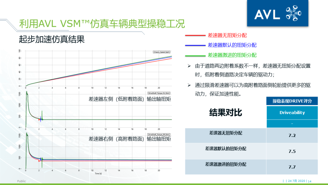 【技术贴】使用VSM™实现车辆操稳的精准控制的图13