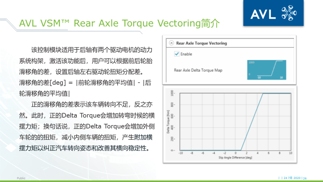 【技术贴】使用VSM™实现车辆操稳的精准控制的图25