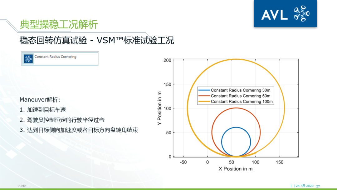 【技术贴】使用VSM™实现车辆操稳的精准控制的图26