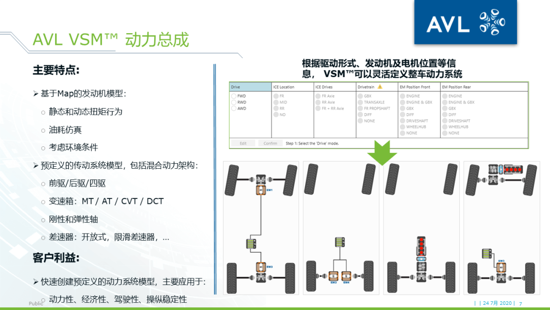 【技术贴】使用VSM™实现车辆操稳的精准控制的图6