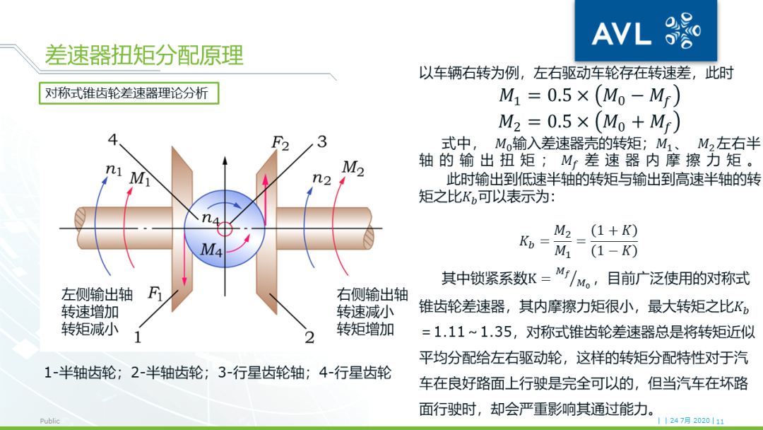 【技术贴】使用VSM™实现车辆操稳的精准控制的图10