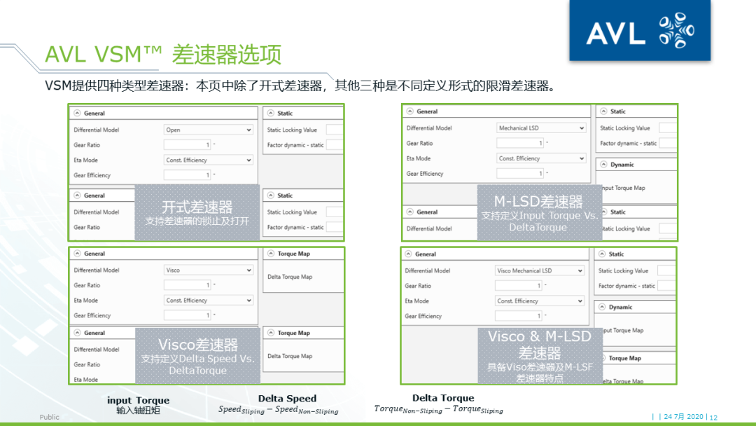 【技术贴】使用VSM™实现车辆操稳的精准控制的图11