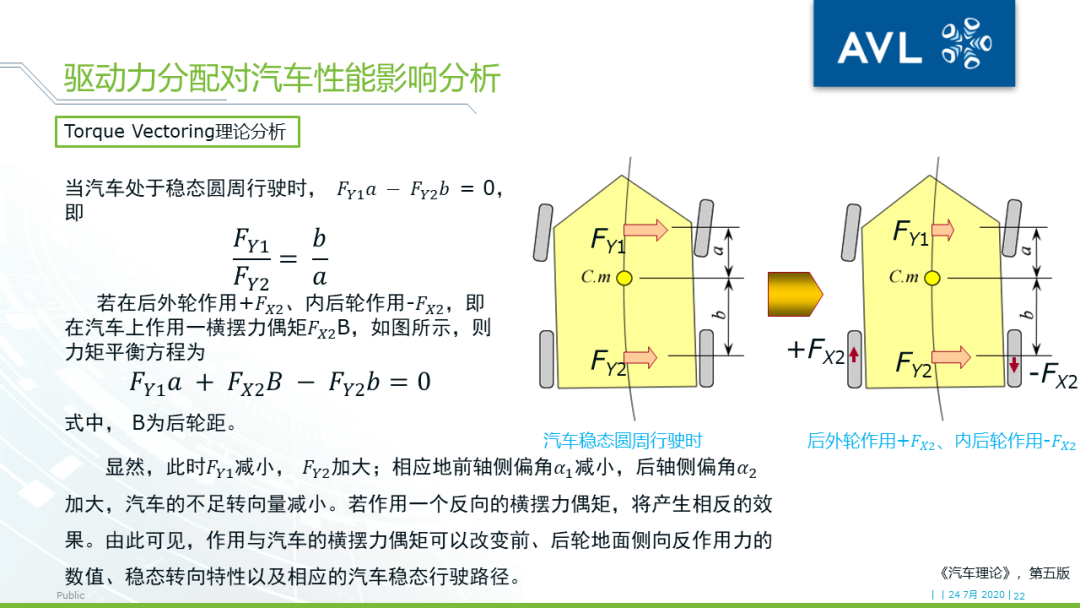 【技术贴】使用VSM™实现车辆操稳的精准控制的图21