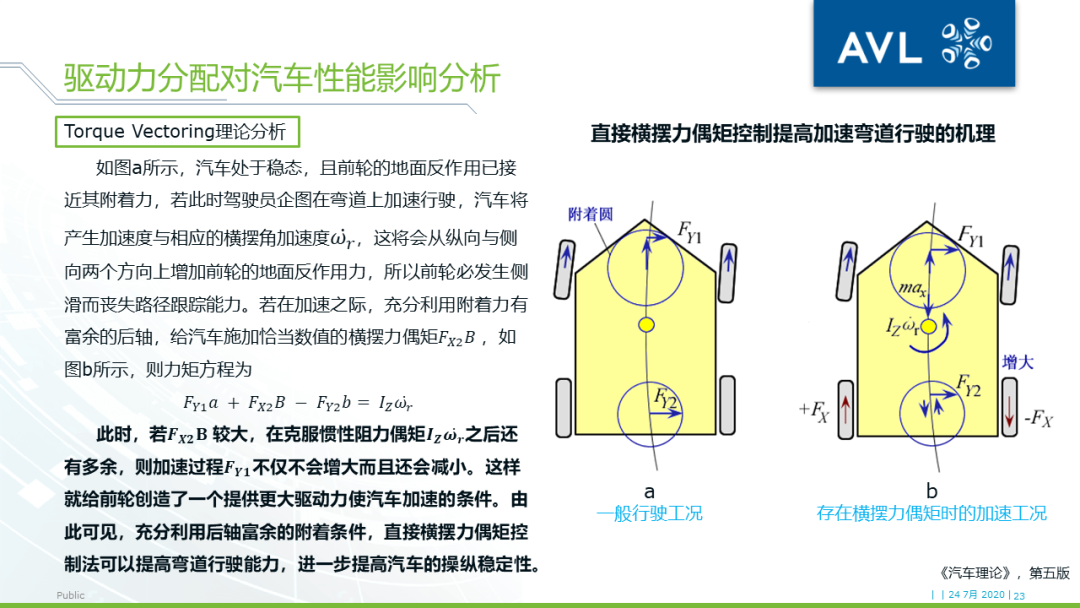 【技术贴】使用VSM™实现车辆操稳的精准控制的图22