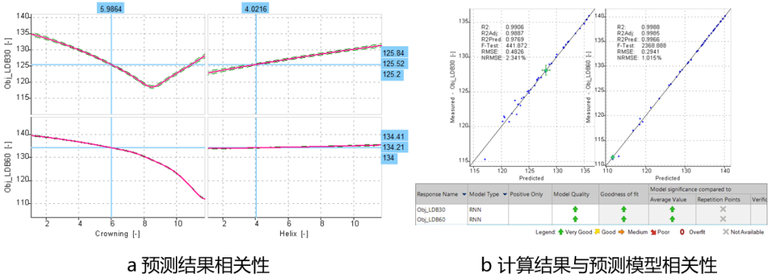 【技术贴】基于CAMEO与EXCITE实现电驱系统齿轮噪声自动优化的图12