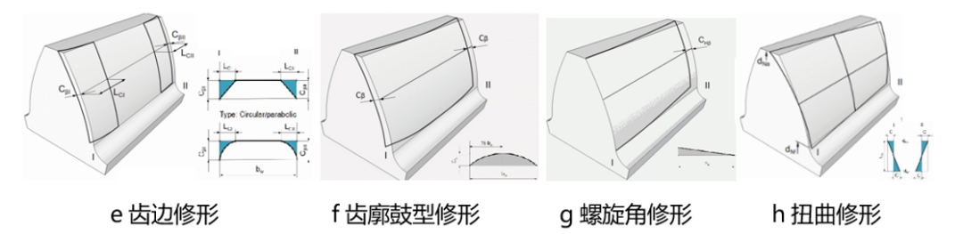【技术贴】基于CAMEO与EXCITE实现电驱系统齿轮噪声自动优化的图9