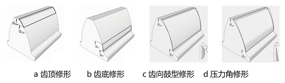 【技术贴】基于CAMEO与EXCITE实现电驱系统齿轮噪声自动优化的图8
