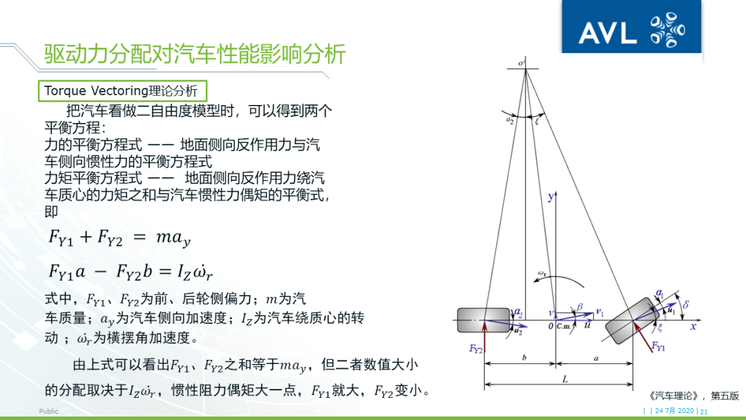 【技术贴】使用VSM™实现车辆操稳的精准控制的图20