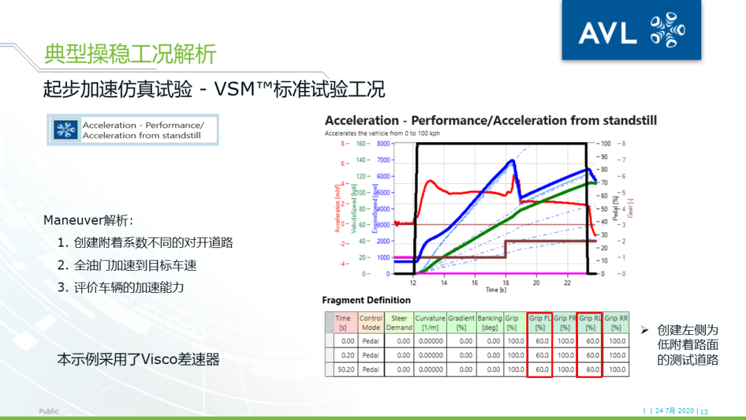 【技术贴】使用VSM™实现车辆操稳的精准控制的图12