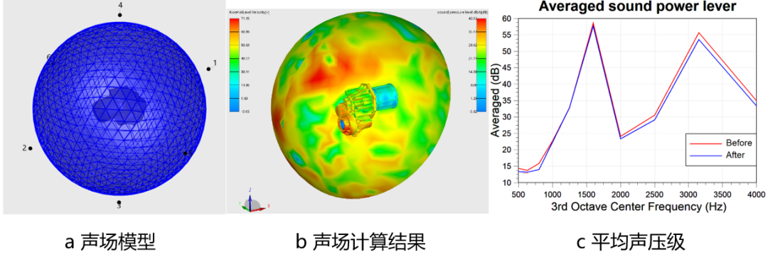 【技术贴】基于CAMEO与EXCITE实现电驱系统齿轮噪声自动优化的图20