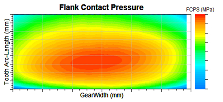 【技术贴】基于EXCITE 软件风机系统动力学仿真的图24