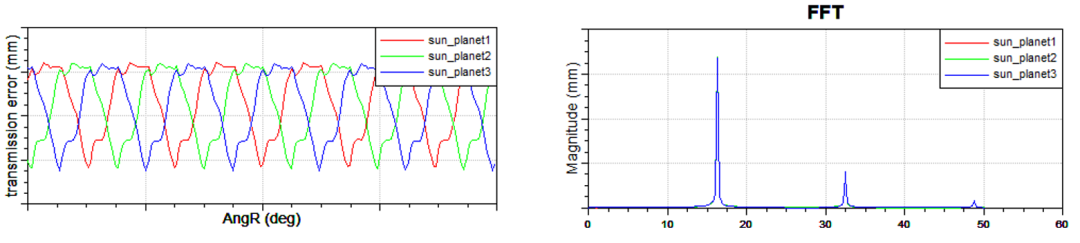 【技术贴】基于EXCITE 软件风机系统动力学仿真的图26