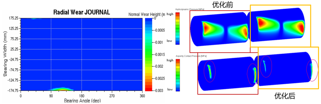 【技术贴】基于EXCITE 软件风机系统动力学仿真的图21