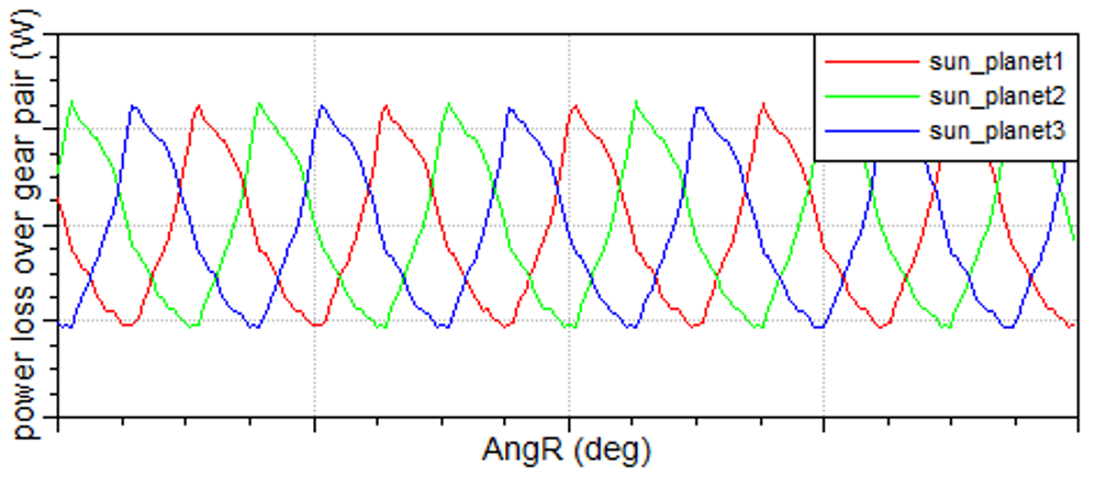 【技术贴】基于EXCITE 软件风机系统动力学仿真的图25