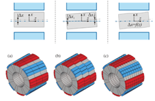 【技术贴】基于EXCITE 软件风机系统动力学仿真的图15