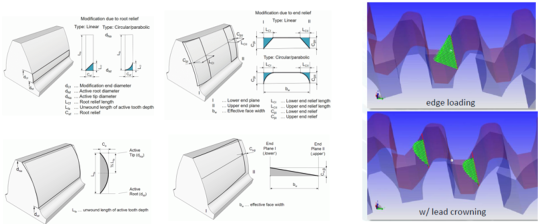 【技术贴】基于EXCITE 软件风机系统动力学仿真的图9