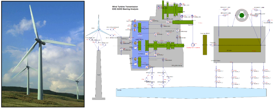 【技术贴】基于EXCITE 软件风机系统动力学仿真的图4