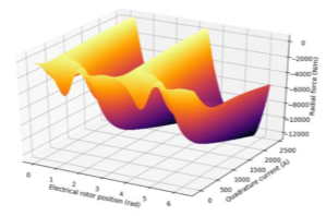 【技术贴】基于EXCITE 软件风机系统动力学仿真的图14