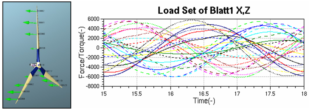 【技术贴】基于EXCITE 软件风机系统动力学仿真的图16