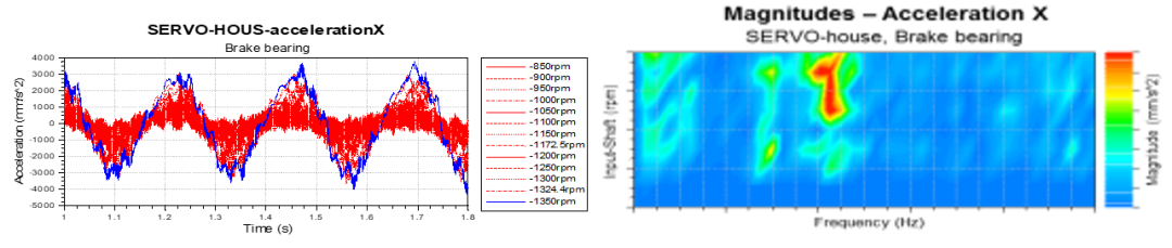 【技术贴】基于EXCITE 软件风机系统动力学仿真的图31