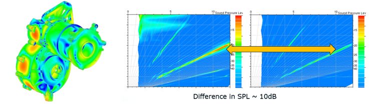 【技术帖】基于AVL仿真分析平台的电驱动总成NVH分析的图19