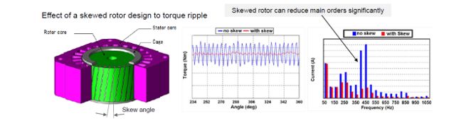 【技术帖】基于AVL仿真分析平台的电驱动总成NVH分析的图12