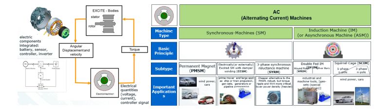 【技术帖】基于AVL仿真分析平台的电驱动总成NVH分析的图8