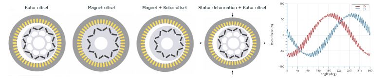 【技术帖】基于AVL仿真分析平台的电驱动总成NVH分析的图9