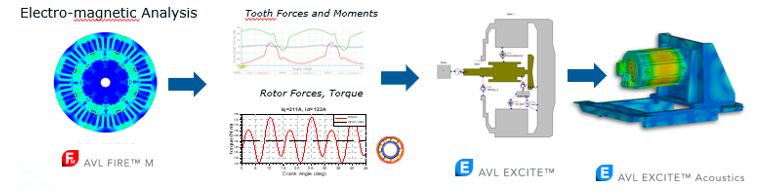 【技术帖】基于AVL仿真分析平台的电驱动总成NVH分析的图13