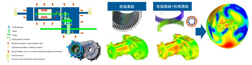 【技术帖】基于AVL仿真分析平台的电驱动总成NVH分析的图21