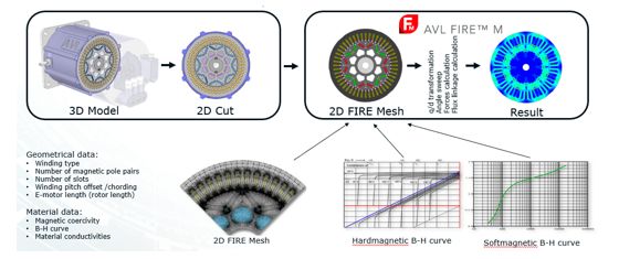 【技术帖】基于AVL仿真分析平台的电驱动总成NVH分析的图6