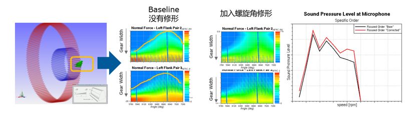 【技术帖】基于AVL仿真分析平台的电驱动总成NVH分析的图20