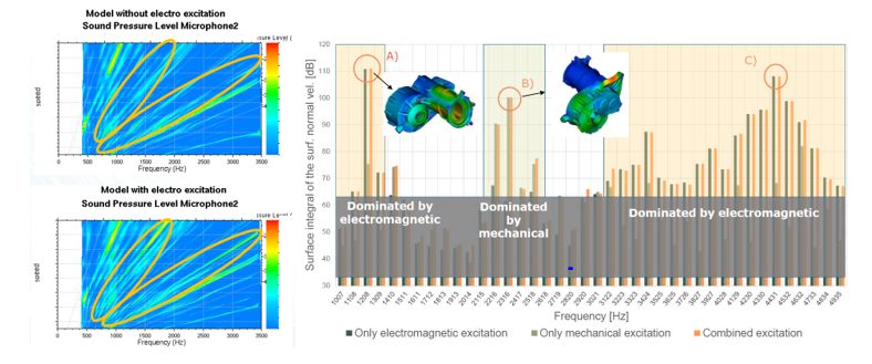 【技术帖】基于AVL仿真分析平台的电驱动总成NVH分析的图22