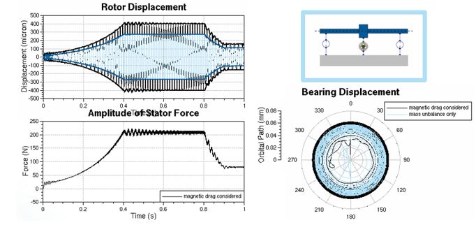 【技术帖】基于AVL仿真分析平台的电驱动总成NVH分析的图11