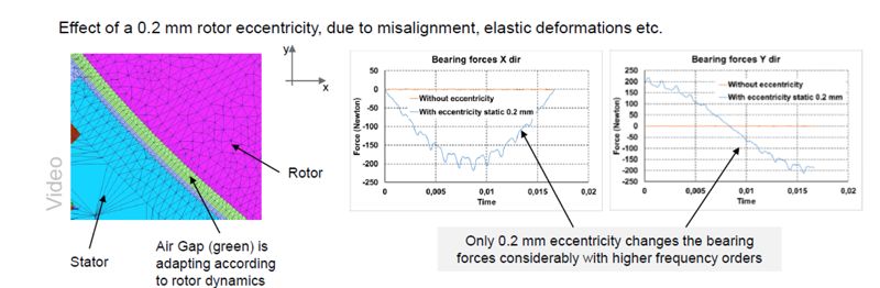 【技术帖】基于AVL仿真分析平台的电驱动总成NVH分析的图10