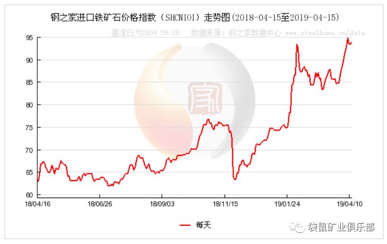 铁矿石价格创五年新高后，资深人士称“中国市场还没准备好应对短缺”