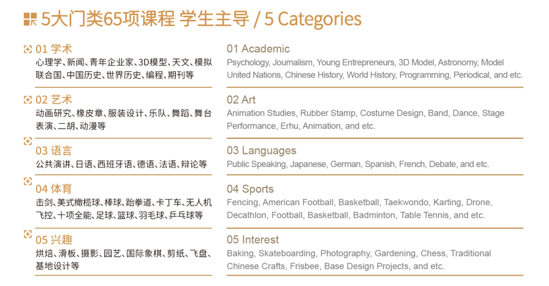 高中國際班_國際高中_高中國際部