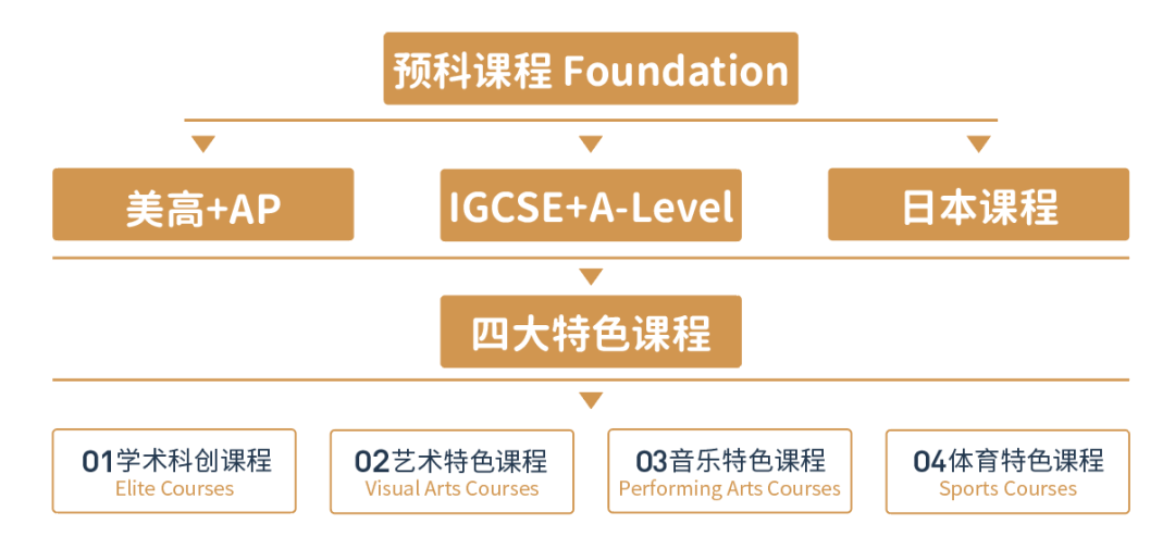 高中國際班_國際高中_高中國際部