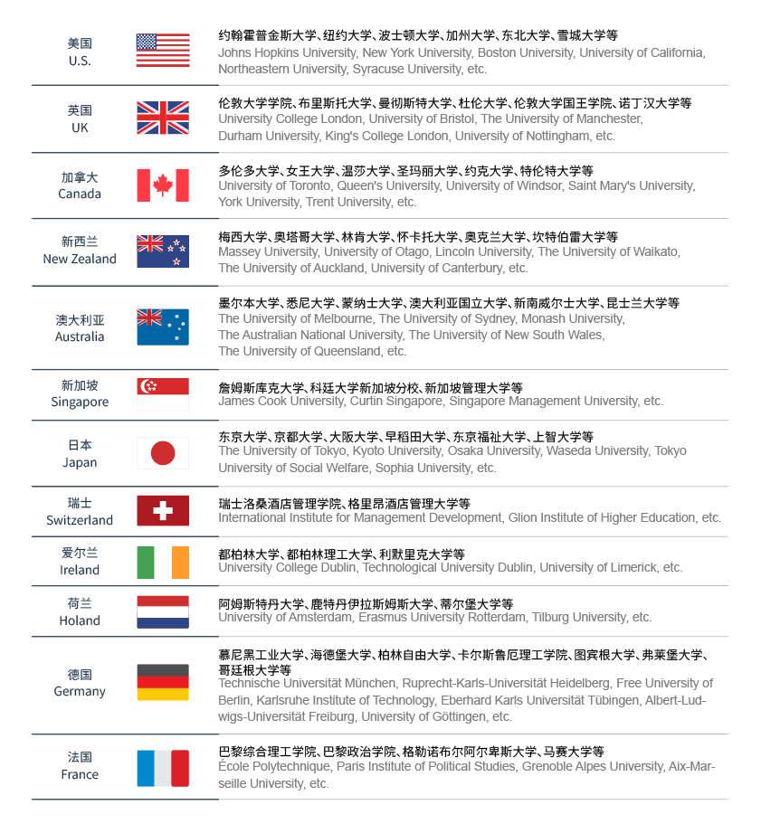 國際高中_高中國際班_高中國際部