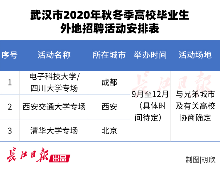 武漢25萬崗位就緒！各種補貼看看你能拿多少！附招聘安排表 職場 第5張