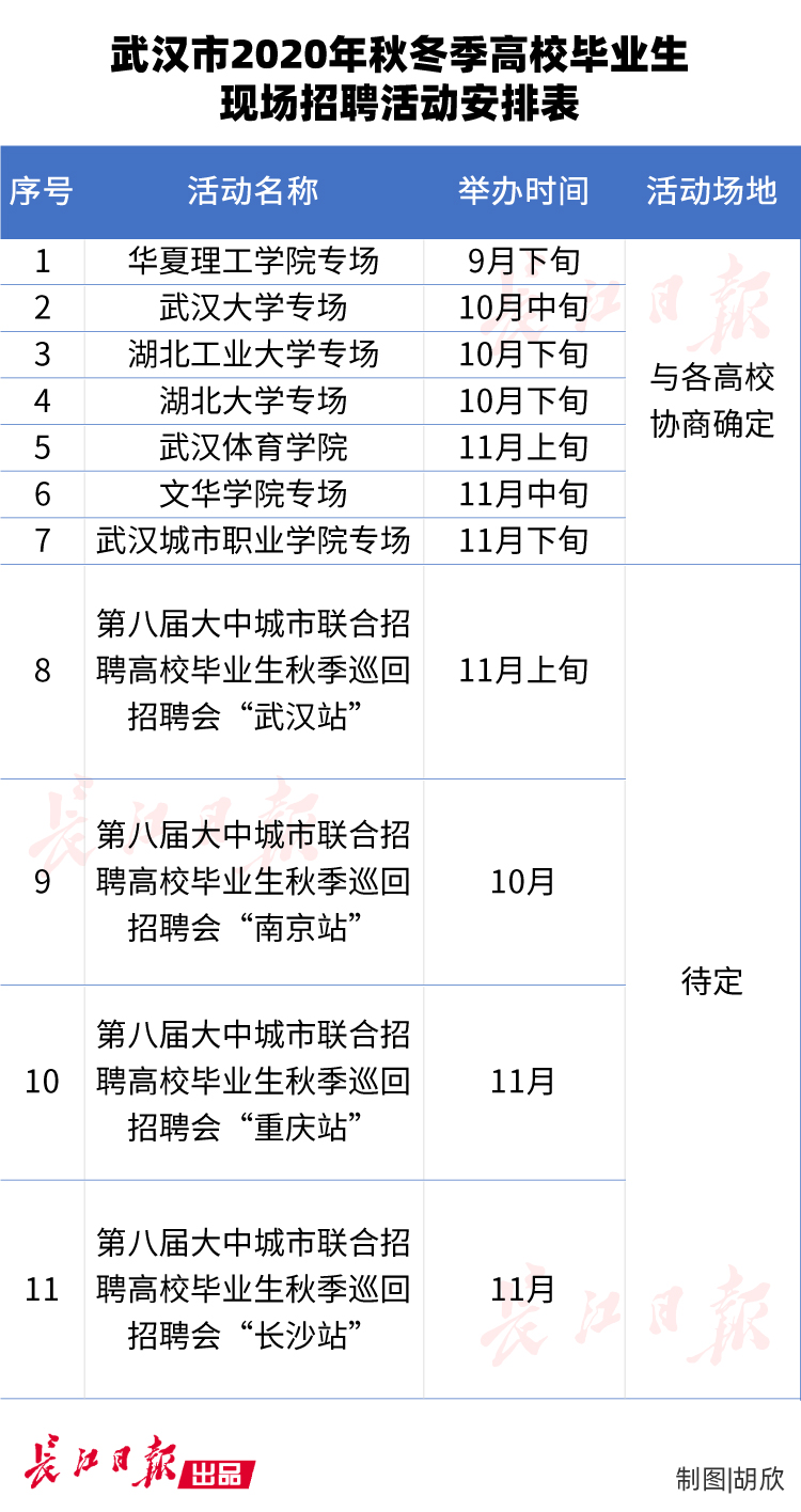 武漢25萬崗位就緒！各種補貼看看你能拿多少！附招聘安排表 職場 第4張