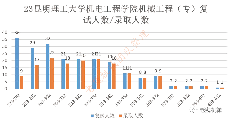 昆明理工大學分數線_昆明理工的分數線_昆明理工大學的分數